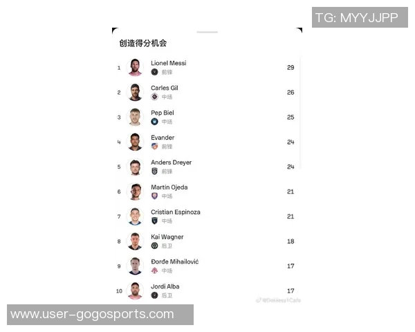 小吧译言家解读MLS薪资结构孙兴慜年薪超千万梅西依旧领衔最贵球员