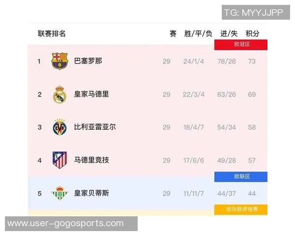 西甲身价涨幅榜揭晓莱尔领跑姆巴佩紧随其后费尔明表现亮眼